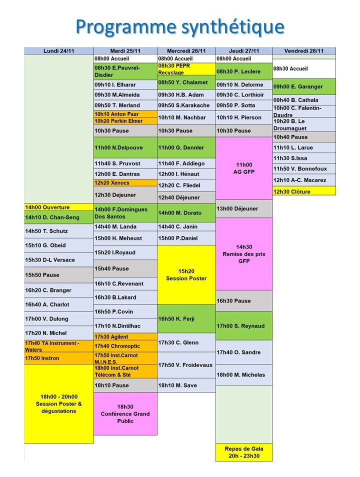 Programme synthétique